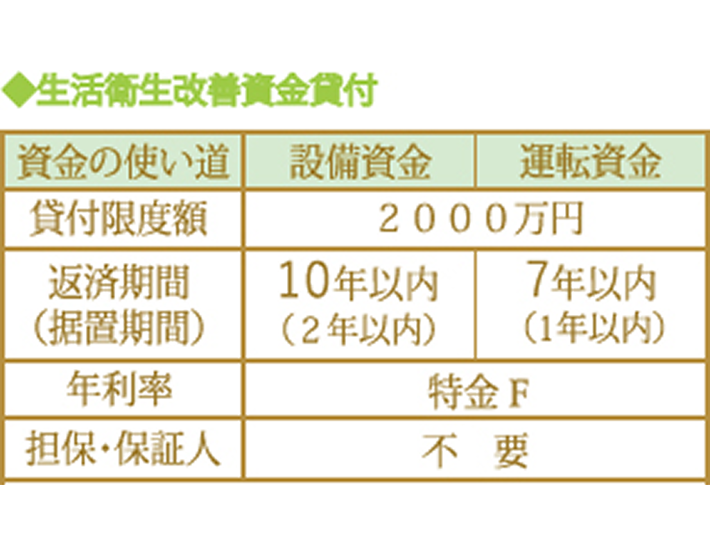 生活衛生改善資金貸付《衛経》