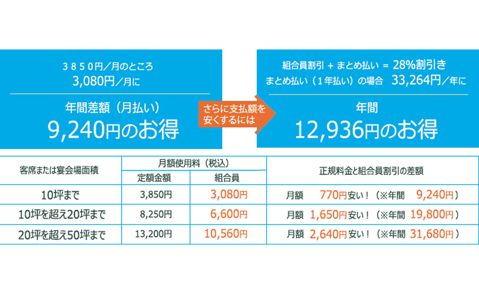 生活衛生改善資金貸付《衛経》